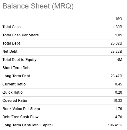 MO's balance sheet