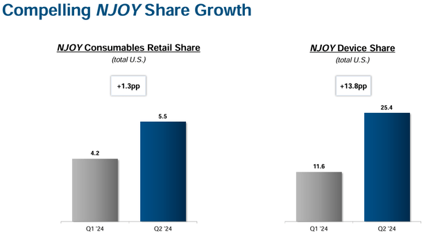 NJOY's market share expansion