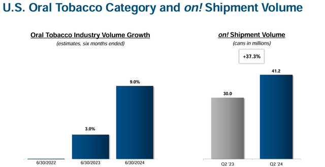 Nicotine pouches market's rapid expansion