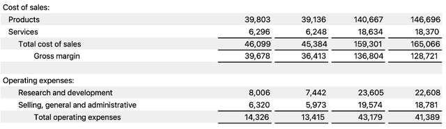 AAPL FY24 Q3 COGS & Operating Expenses