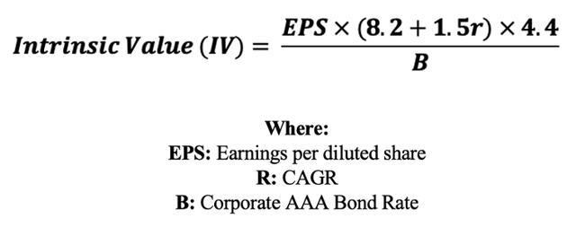 TVC Intrinsic Value Formula