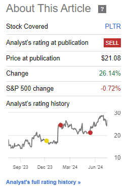 Performance since Author's Last Article on Palantir