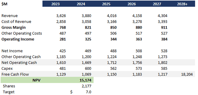 Turkcell DCF