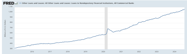 St. Louis Fed