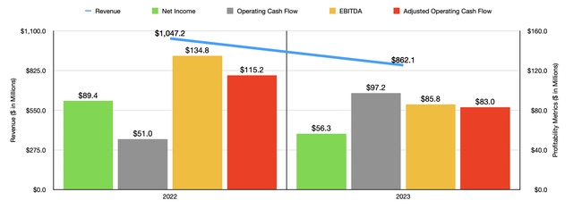 financial