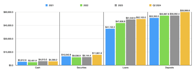 Balance sheet