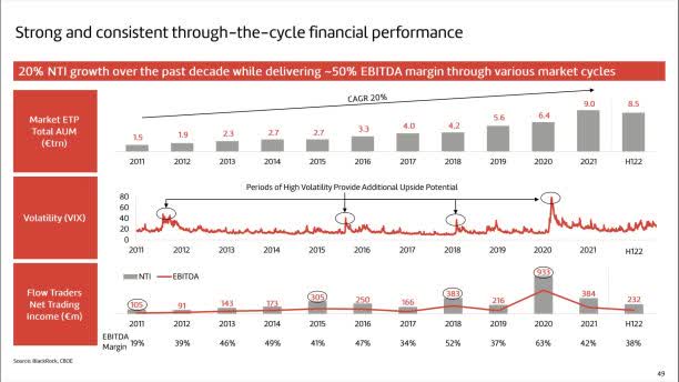 source: Capital Markets Update 2022