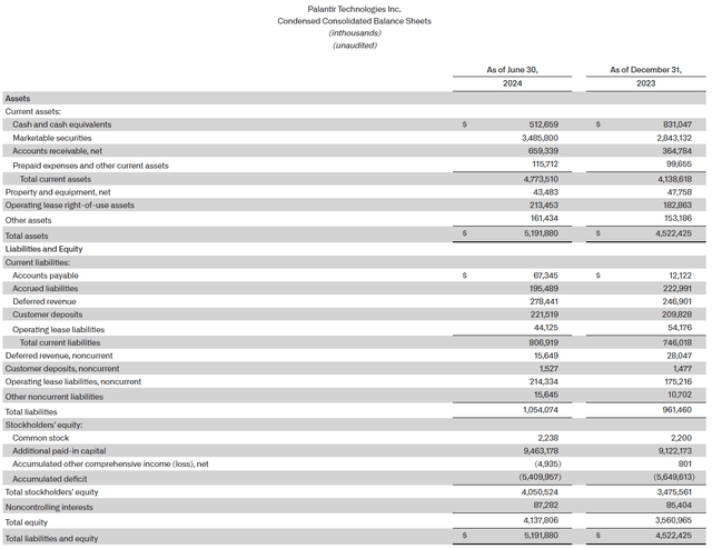 Balance Sheet