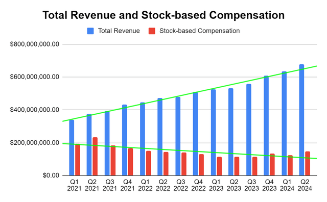 Total Revenue