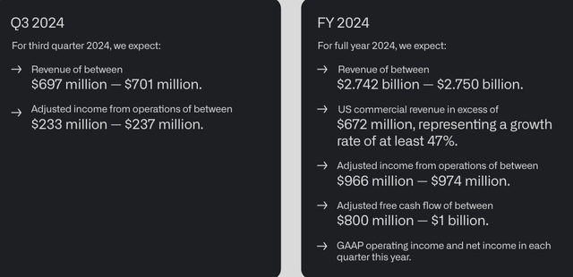 Q2 Earnings