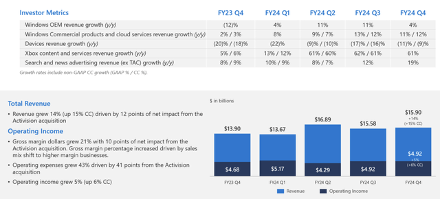 Microsoft Investor Presentation