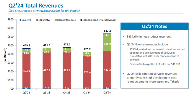 Q2 Revenue Breakdown