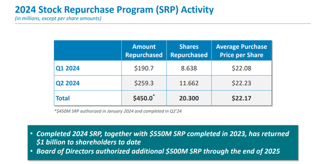 FY2024 Guidance