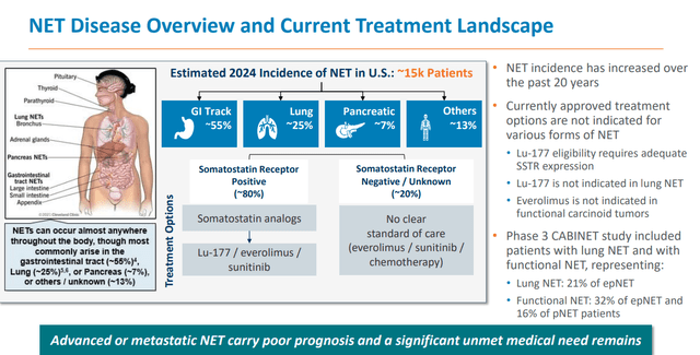 NET Disease Population
