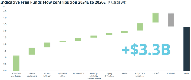 Cost-cuts contribution