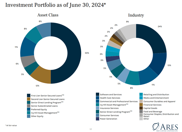 Ares Capital