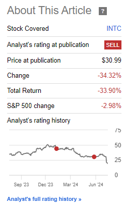 Performance since Author's Last Article on Intel