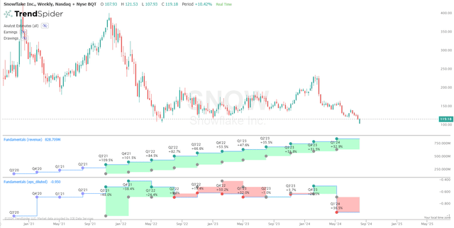 earnings vs analysts expectations