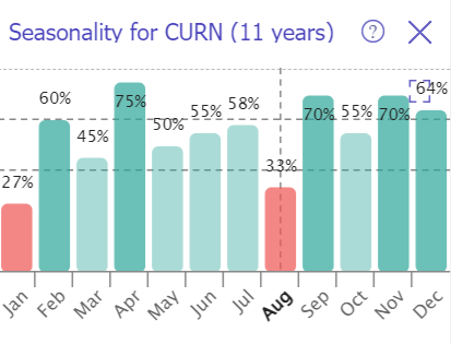 returns by month