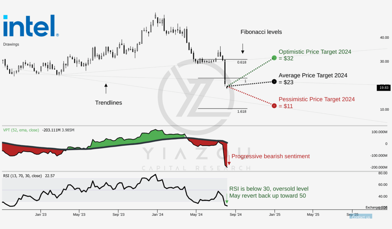 Intel stock, INTC, AMD, NVDA, Intel investment, Intel stock analysis, Intel financial health, Intel AI technology, Intel data center, Intel vs Nvidia, Intel vs AMD, Intel innovation challenges, Intel long-term investment, Intel execution risk, semiconductor industry trends, Intel technological leadership, Intel market opportunities, Intel strategic initiatives, Intel debt management, Intel cost reduction plan, Intel PC market shift, AI and data-centric computing, Intel competitive landscape, Intel turnaround strategy