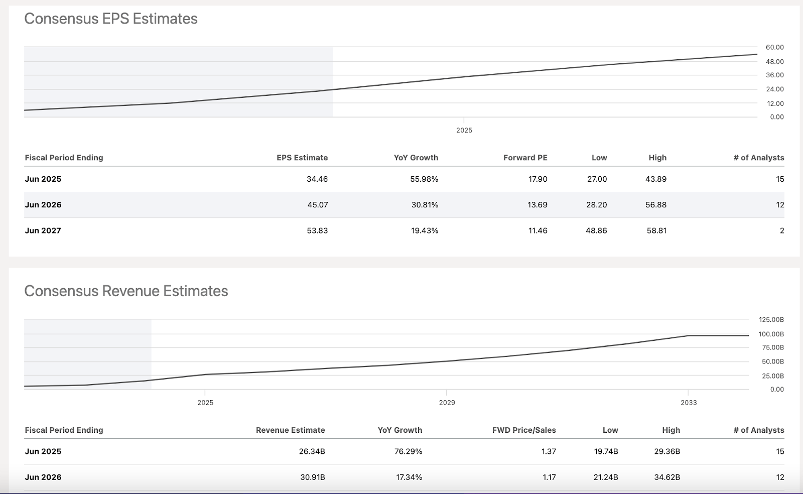 Super Micro Computer: Disaster Earnings, A Massive Opportunity (Upgrade ...