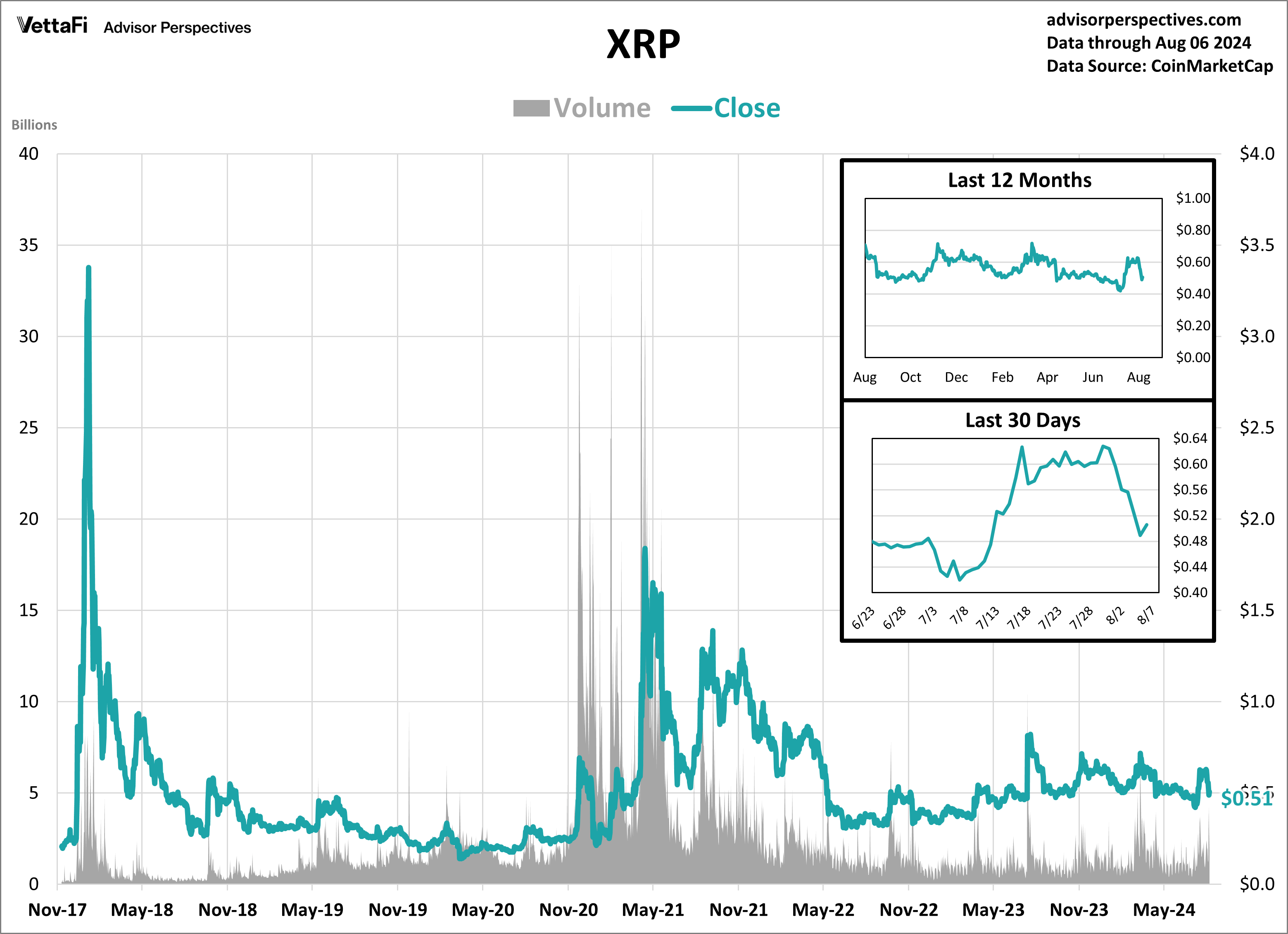 Bts crypto price prediction (96) foto