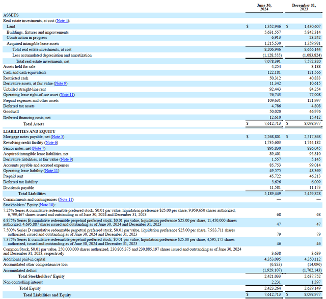 Balance Sheet