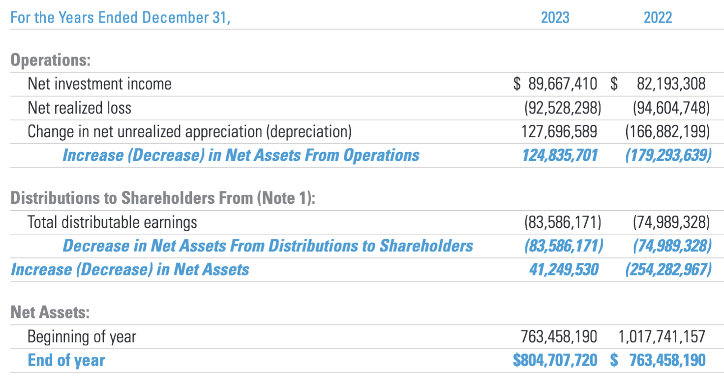 WDI: 12% Yield, 3% Discount, Monthly Payer | Seeking Alpha