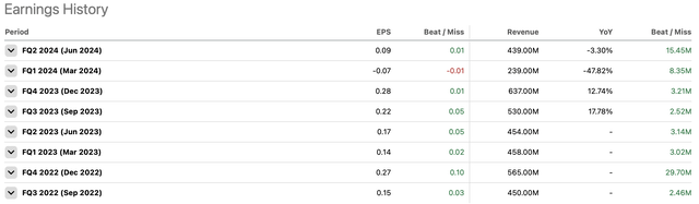 MBLY earnings history