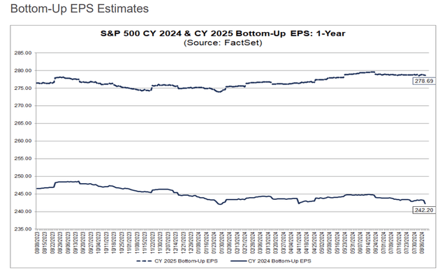 FactSet