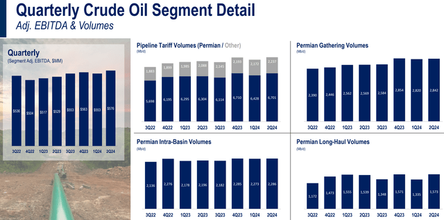 paa dividend stock