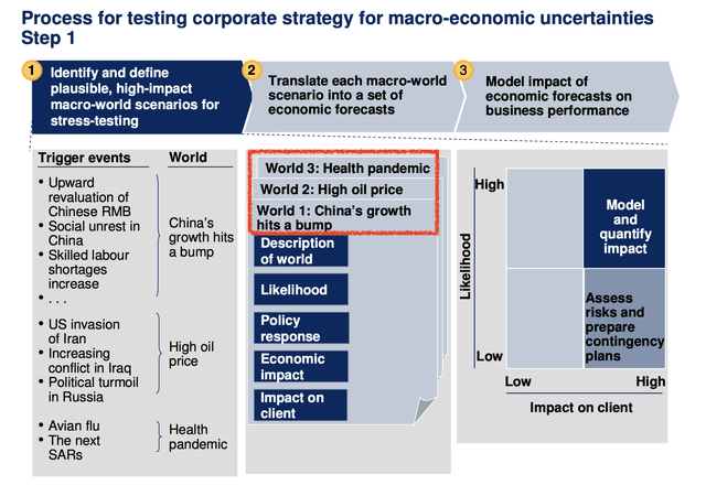 https://www.mckinsey.com/~/media/mckinsey/dotcom/client_service/Risk/Working%20papers/8_Shaping_strategy_in_an_uncertain_macroeconomic_environment.ashx