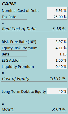 cost of capital rick