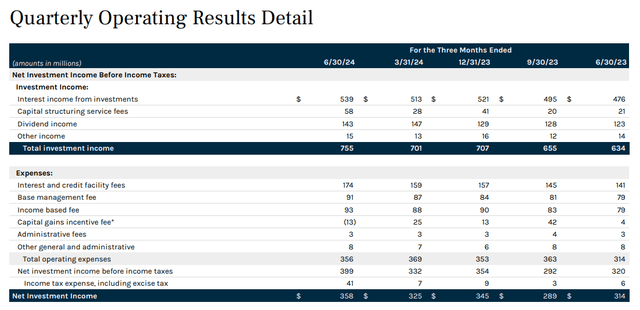 Ares Capital
