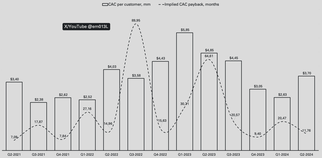 Palantir customer acquisition cost