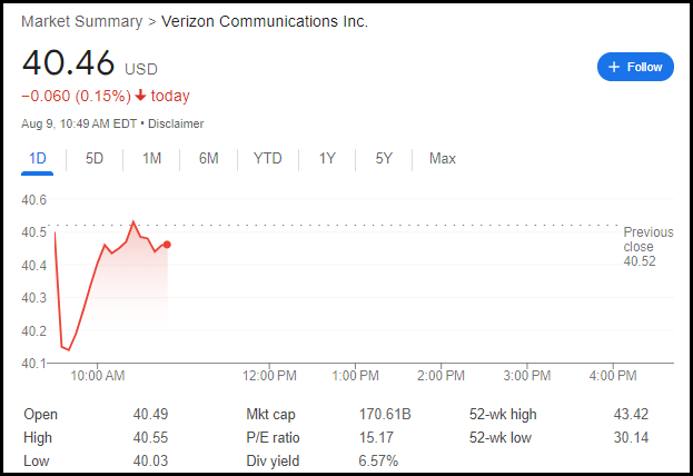 VZ Friday Intraday Pricing