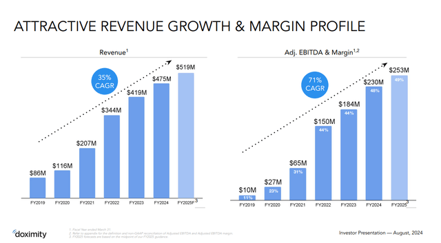 Q1 FY25 Earnings Slides: Revenue and Earnings growth