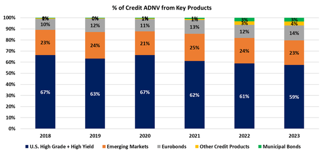 Credit Mix