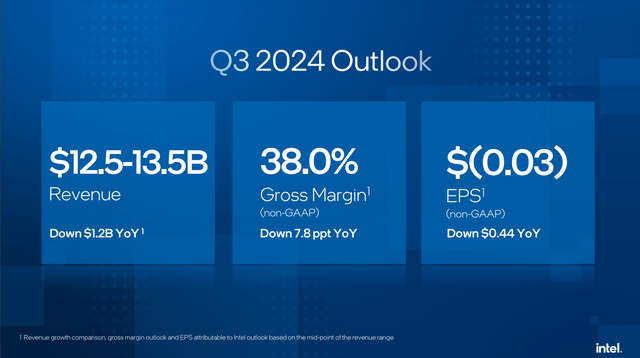 Intel Investor Presentation - 2024 Q3 Guidance