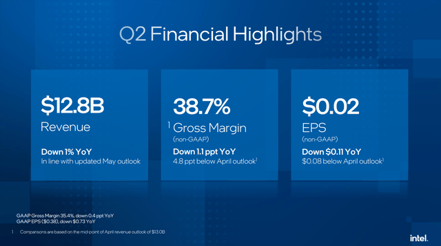 Intel Investor Presentation - 2024 Q2