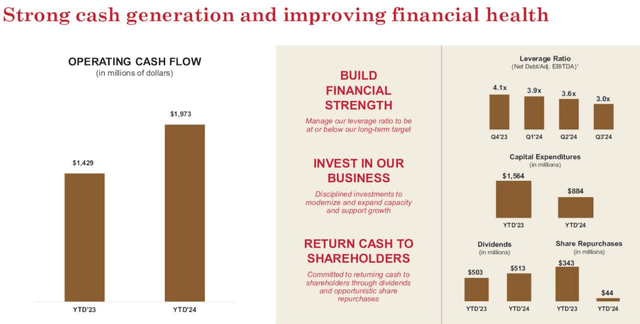 Latest Earnings presentation of Tyson Foods