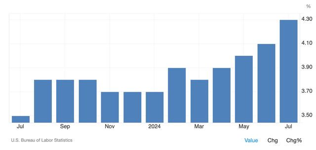 data