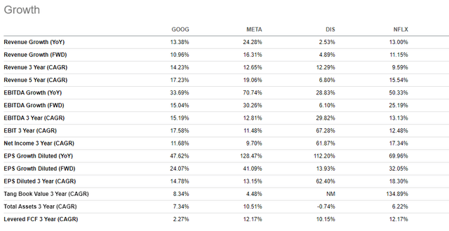 Relative valuation