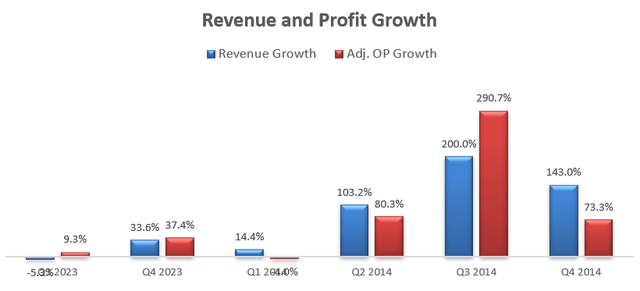 Supermicro Quarterly Earnings