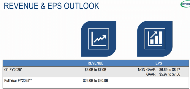 Supermicro guidance