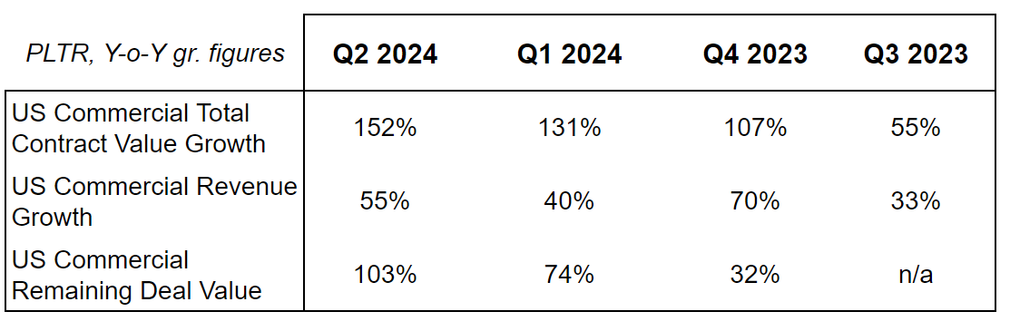 Palantir key financial figures at a glance