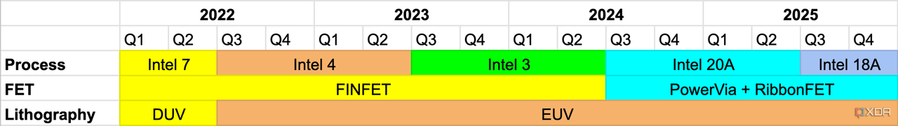 Intel roadmap chart.