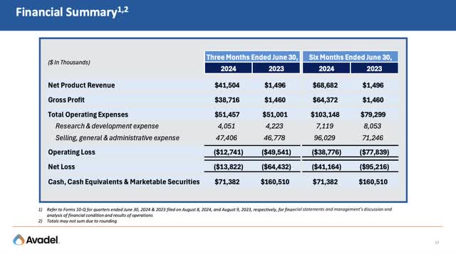 financial summary slide