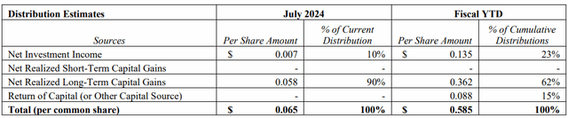 DNP distribution breakdown