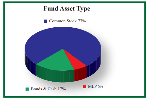 DNP breakdown by asset type